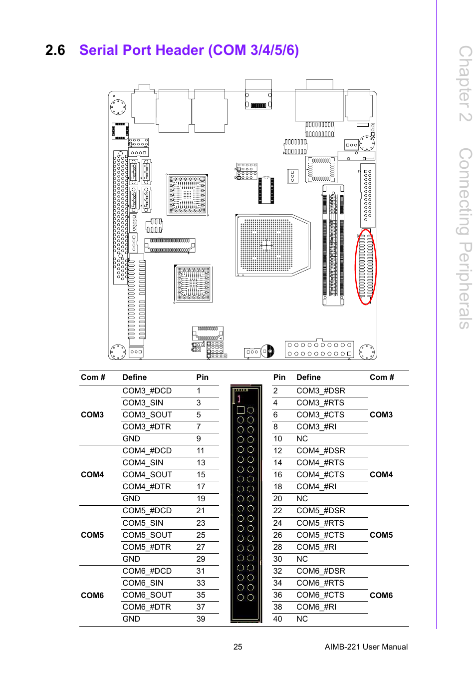6 serial port header (com 3/4/5/6), Serial port header (com 3/4/5/6), Chapter 2 c onnecting peripherals | Advantech Industrial Mini-ITX Motherboard with DDR2/Dual GbE/PCI AIMB-221 User Manual | Page 35 / 108