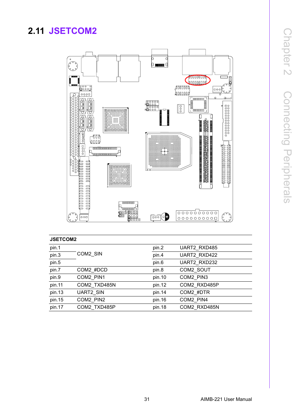11 jsetcom2, Jsetcom2, Chapter 2 c onnecting peripherals | Advantech Industrial Mini-ITX Motherboard with DDR2/Dual GbE/PCI AIMB-221 User Manual | Page 41 / 108