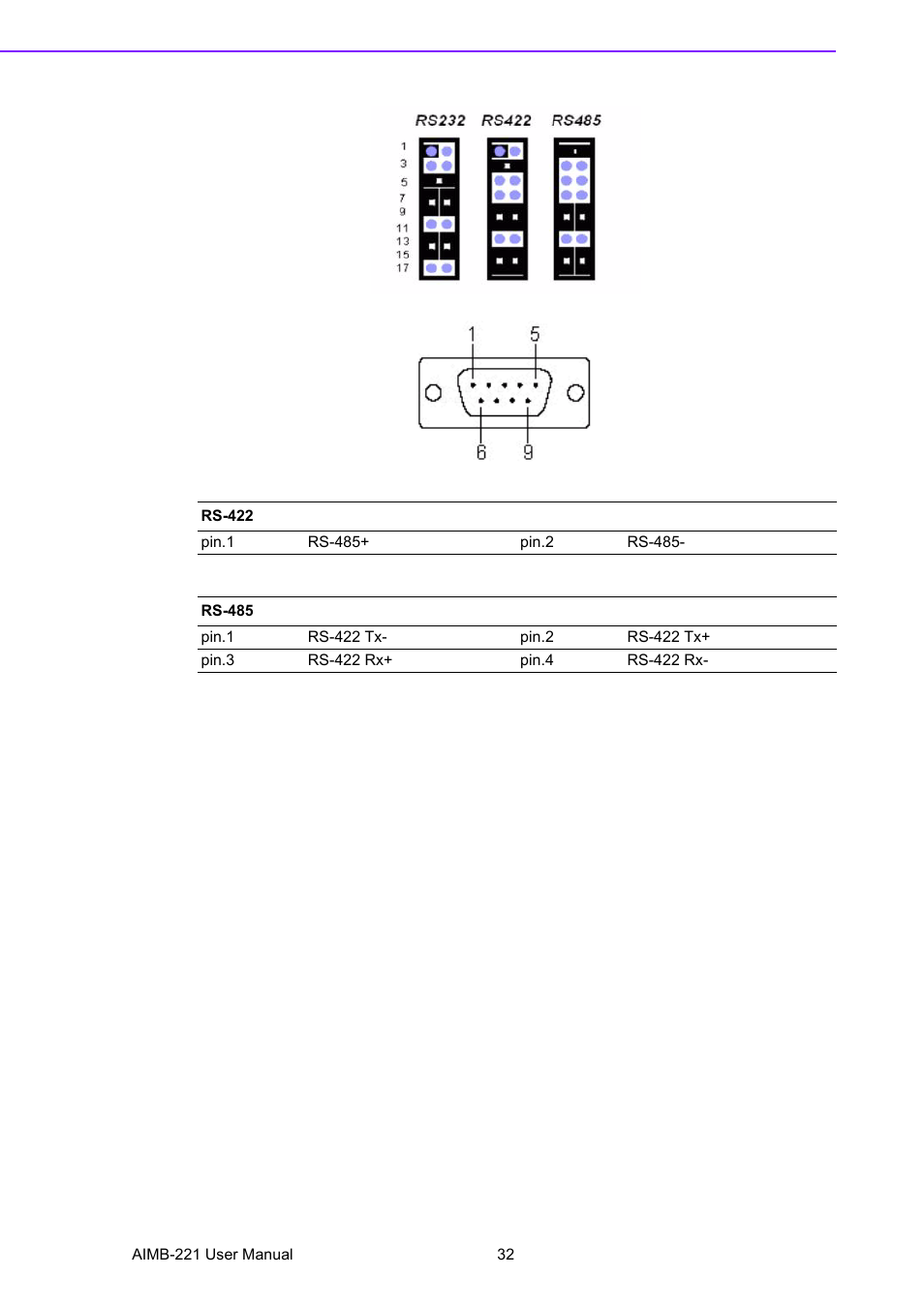 Advantech Industrial Mini-ITX Motherboard with DDR2/Dual GbE/PCI AIMB-221 User Manual | Page 42 / 108