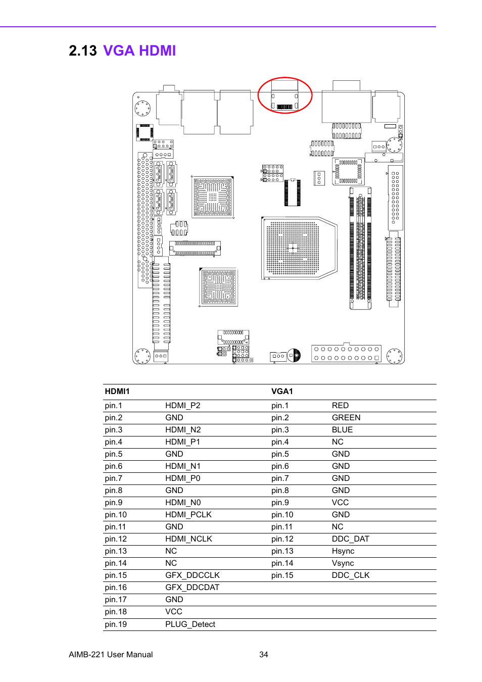 13 vga hdmi, Vga hdmi | Advantech Industrial Mini-ITX Motherboard with DDR2/Dual GbE/PCI AIMB-221 User Manual | Page 44 / 108