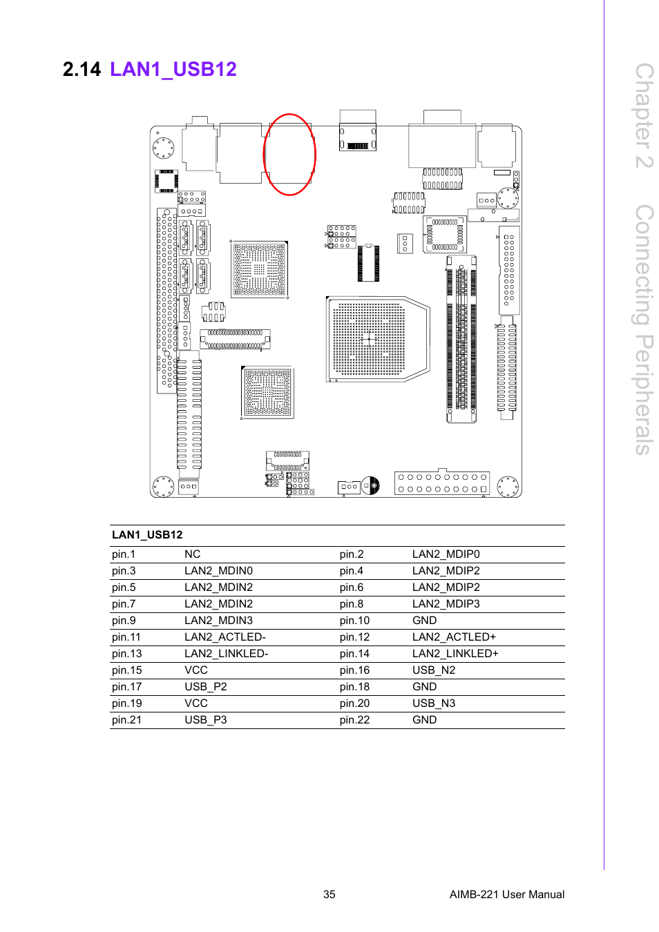 14 lan1_usb12, Lan1_usb12, Chapter 2 c onnecting peripherals | Advantech Industrial Mini-ITX Motherboard with DDR2/Dual GbE/PCI AIMB-221 User Manual | Page 45 / 108