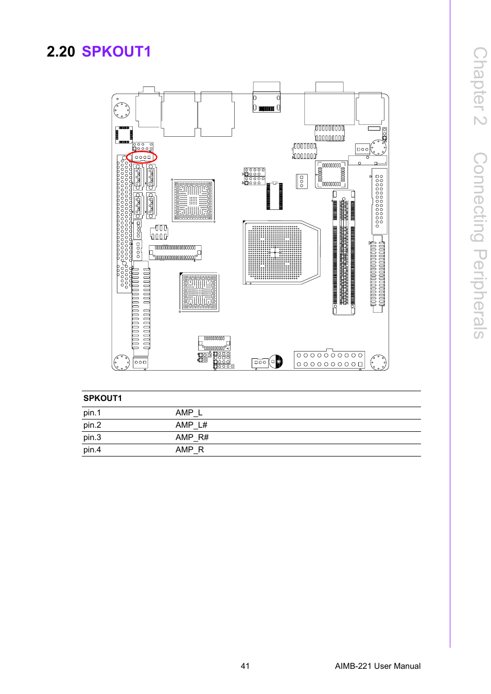 20 spkout1, Spkout1, Chapter 2 c onnecting peripherals | Advantech Industrial Mini-ITX Motherboard with DDR2/Dual GbE/PCI AIMB-221 User Manual | Page 51 / 108