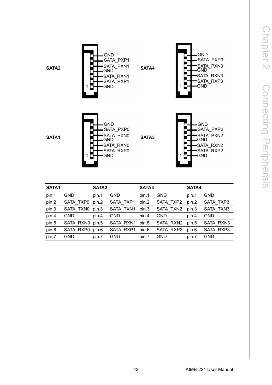 Chapter 2 c onnecting peripherals | Advantech Industrial Mini-ITX Motherboard with DDR2/Dual GbE/PCI AIMB-221 User Manual | Page 53 / 108
