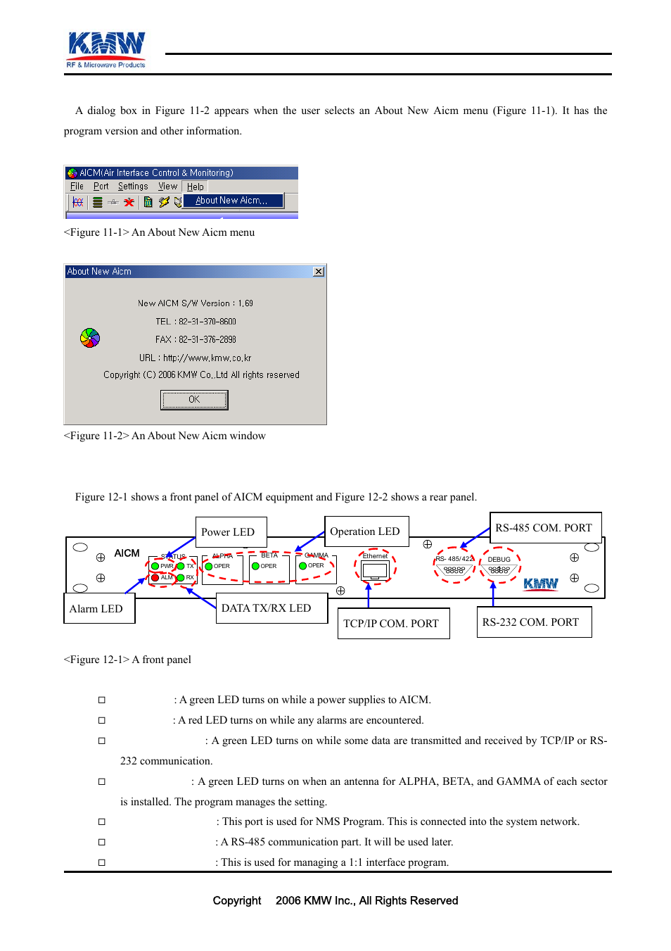 Help menu, An introduction of aicm equipment, Confidential | KMW Communications AICM User Manual | Page 15 / 17