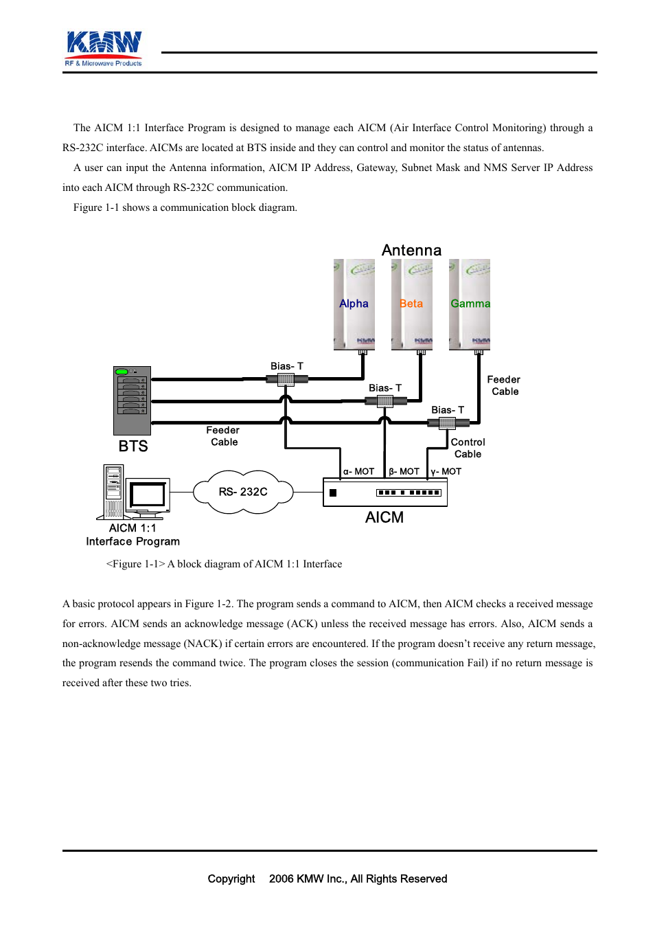 Overview, Confidential, Antenna | Aicm | KMW Communications AICM User Manual | Page 4 / 17