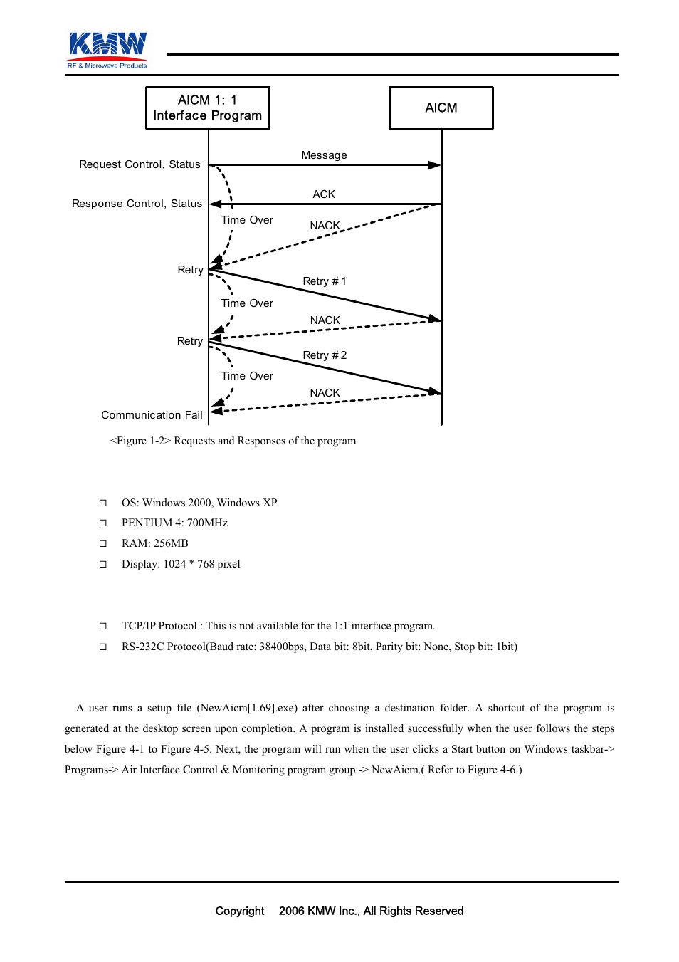 System requirements (minimum), Communication protocol, Installation and getting started with the program | Confidential | KMW Communications AICM User Manual | Page 5 / 17