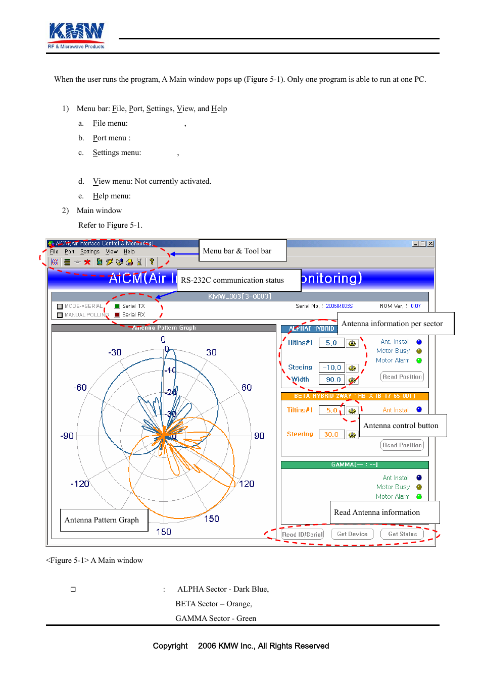 A main window, Confidential | KMW Communications AICM User Manual | Page 8 / 17