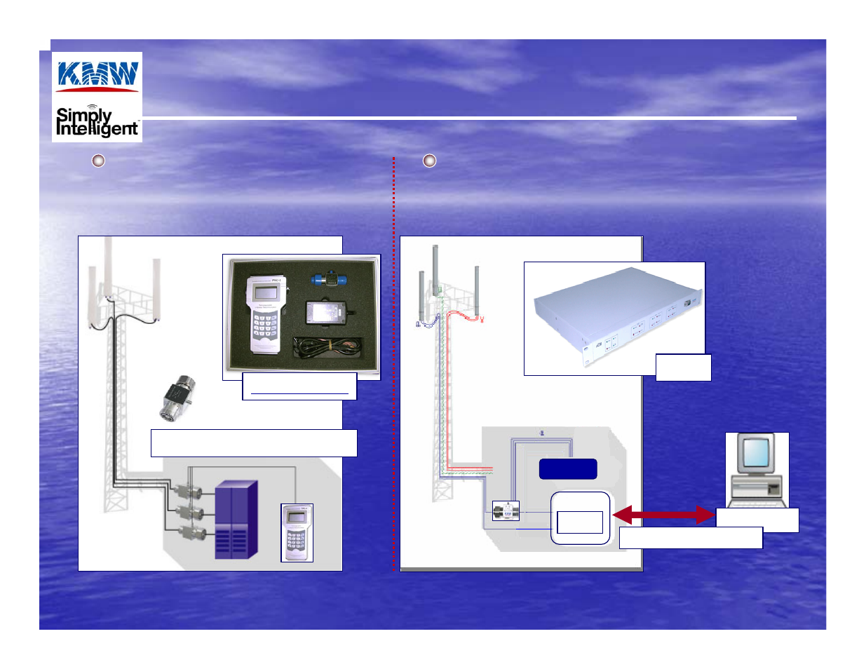 Kmw control systems | KMW Communications KMW PAC-AICM User Manual | Page 3 / 8