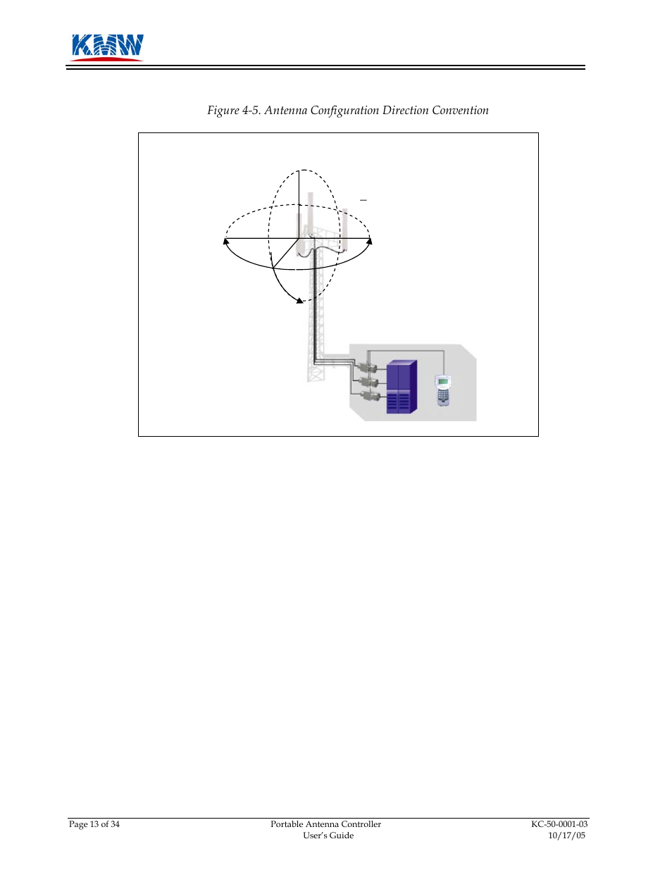 KMW Communications PAC-I User Manual | Page 14 / 34