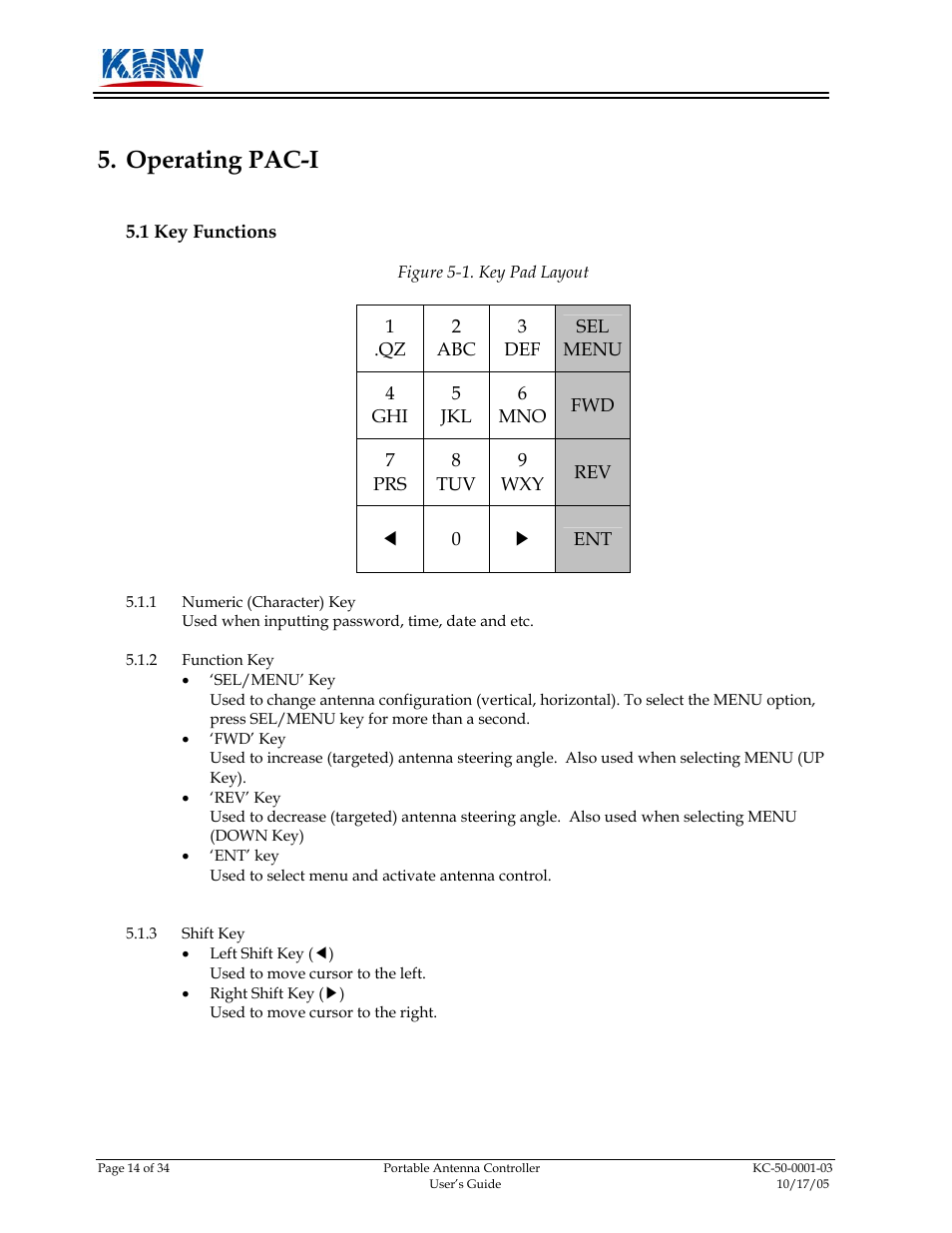 Operating pac-i, Key functions, 1 key | Functions | KMW Communications PAC-I User Manual | Page 15 / 34