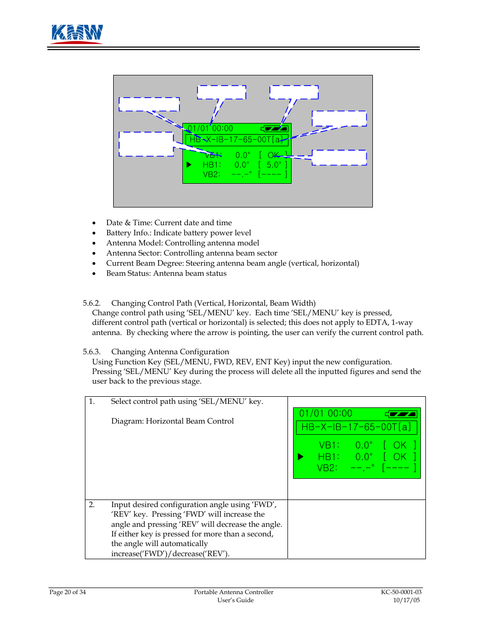 KMW Communications PAC-I User Manual | Page 21 / 34