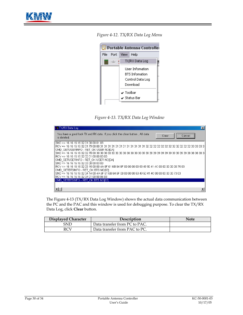 KMW Communications PAC-I User Manual | Page 31 / 34
