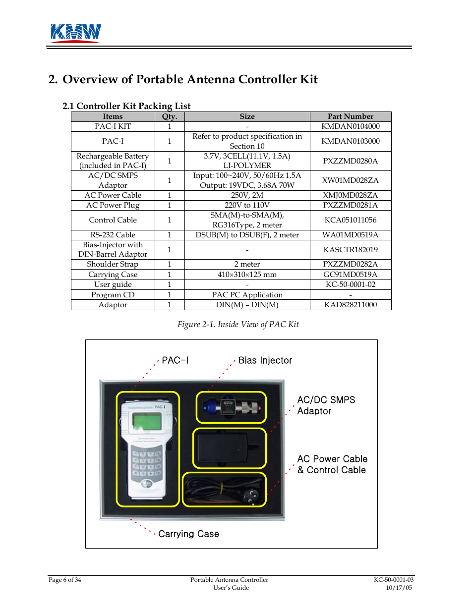 Overview of portable antenna controller kit, Controller kit packing list | KMW Communications PAC-I User Manual | Page 7 / 34