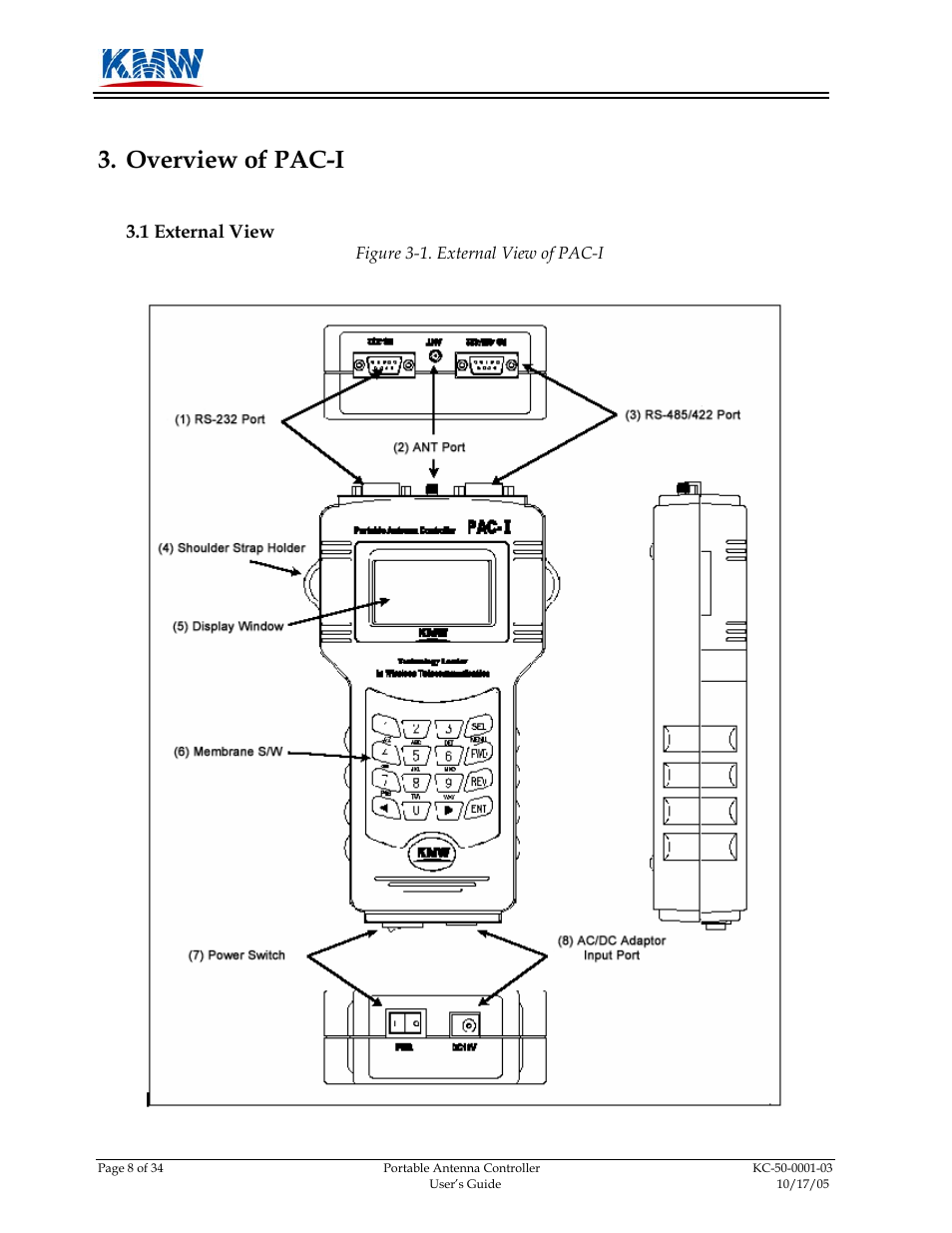 Overview of pac-i, External view, 1 external | View | KMW Communications PAC-I User Manual | Page 9 / 34