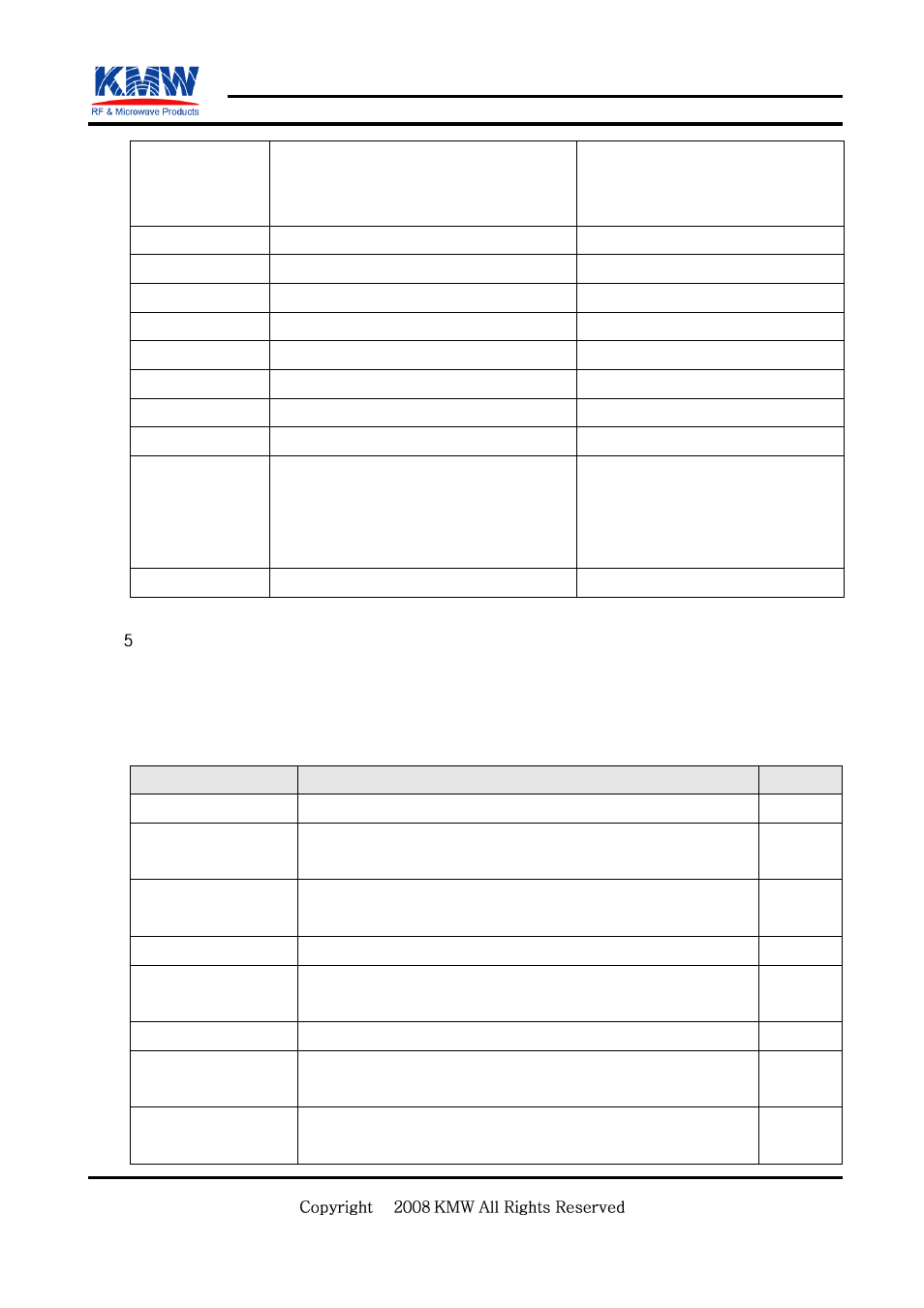 Alarm code list, Confidential | KMW Communications AMS Lite User Manual | Page 10 / 30