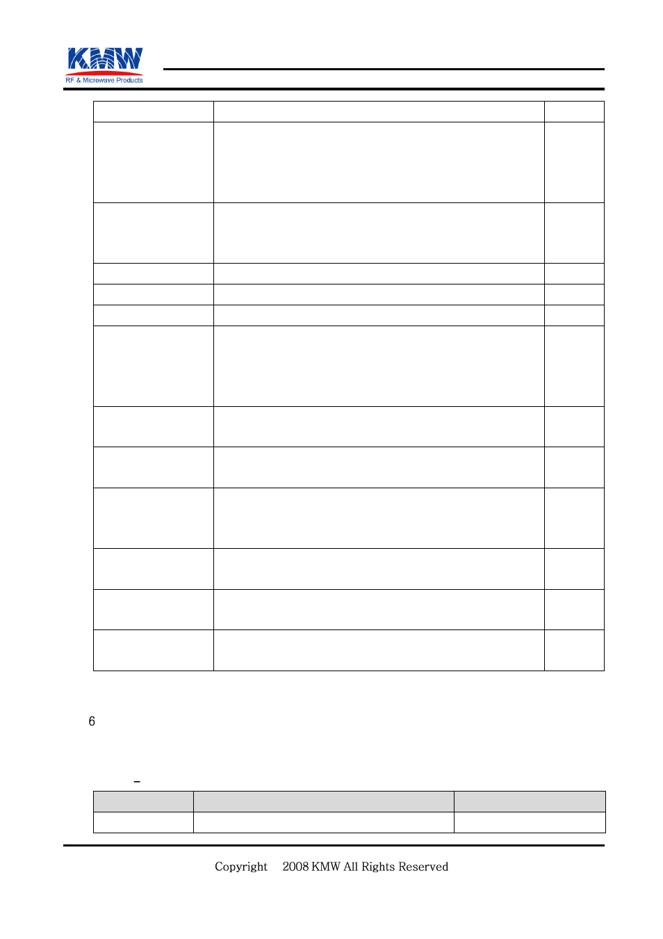 Ticu information, Confidential | KMW Communications AMS Lite User Manual | Page 11 / 30