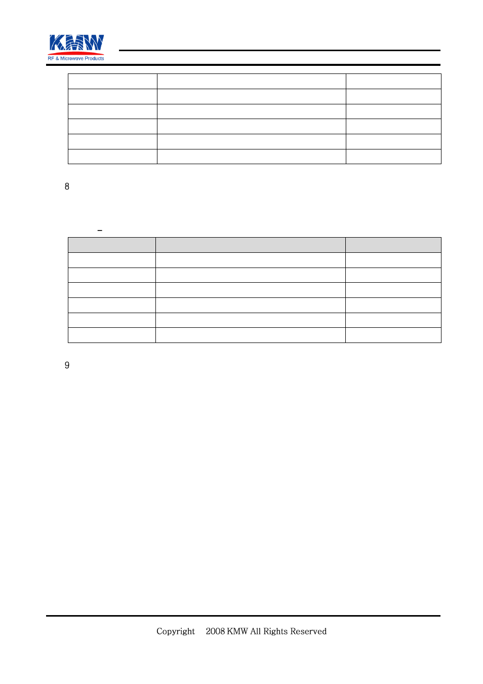 Ticu control and monitor, Ald list (connected list), Confidential | KMW Communications AMS Lite User Manual | Page 13 / 30