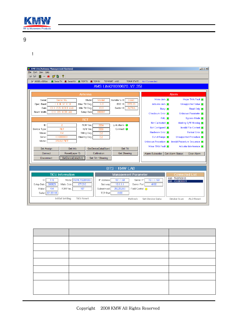 Operation example, Antenna beam control, Confidential | KMW Communications AMS Lite User Manual | Page 27 / 30