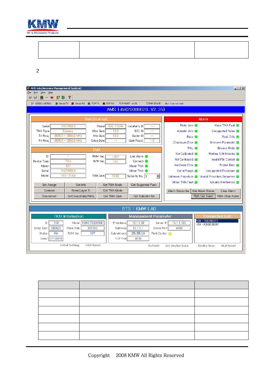 Check tma alarm, Confidential | KMW Communications AMS Lite User Manual | Page 28 / 30