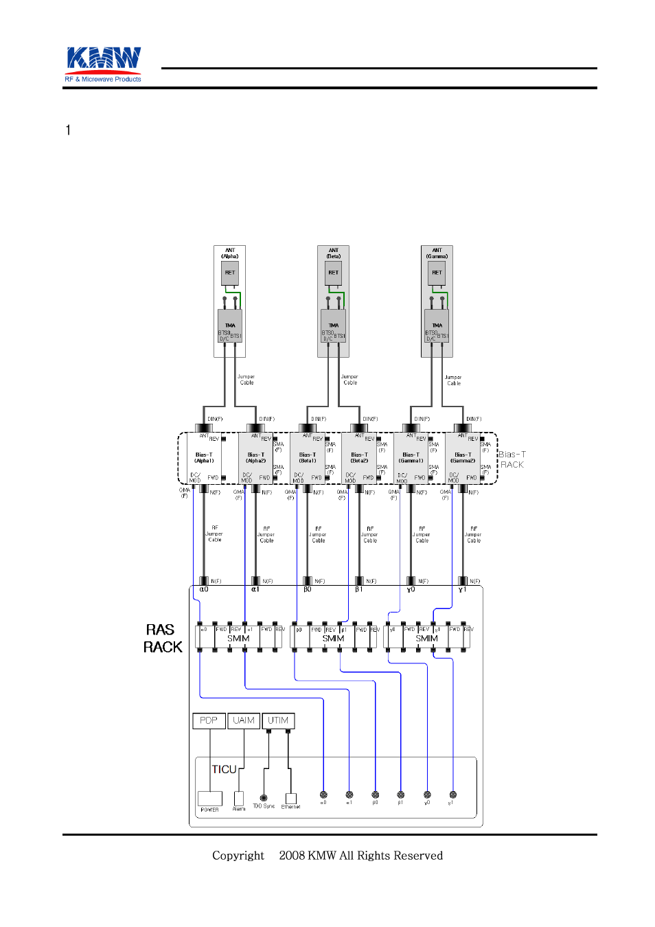 Introduction, Confidential | KMW Communications AMS Lite User Manual | Page 5 / 30