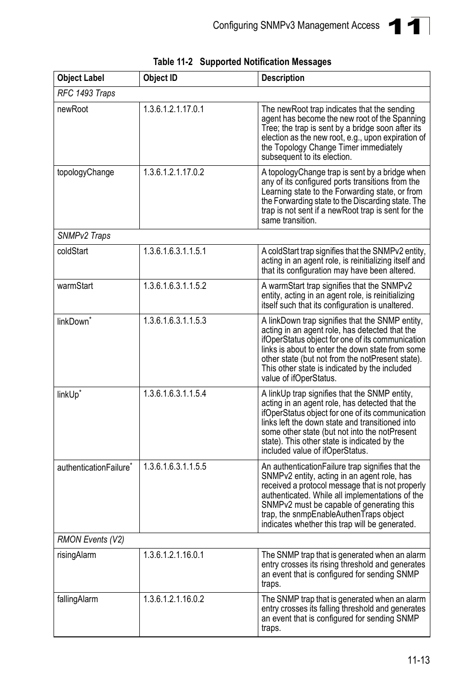 Table 11-2, Supported notification messages | Accton Technology ES4524D User Manual | Page 113 / 588