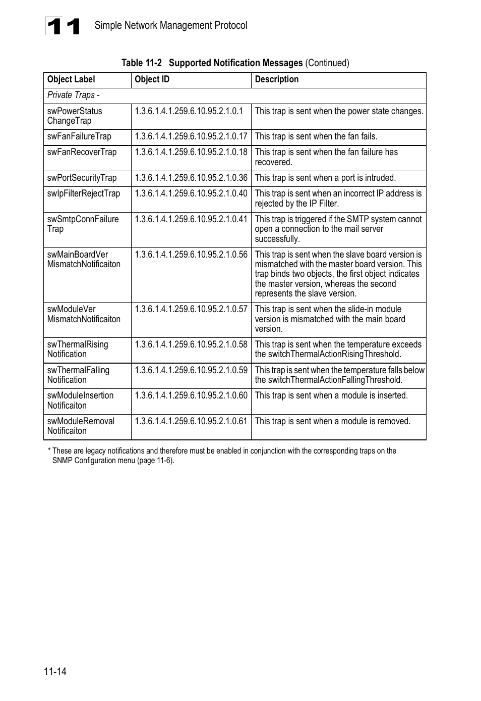 Accton Technology ES4524D User Manual | Page 114 / 588