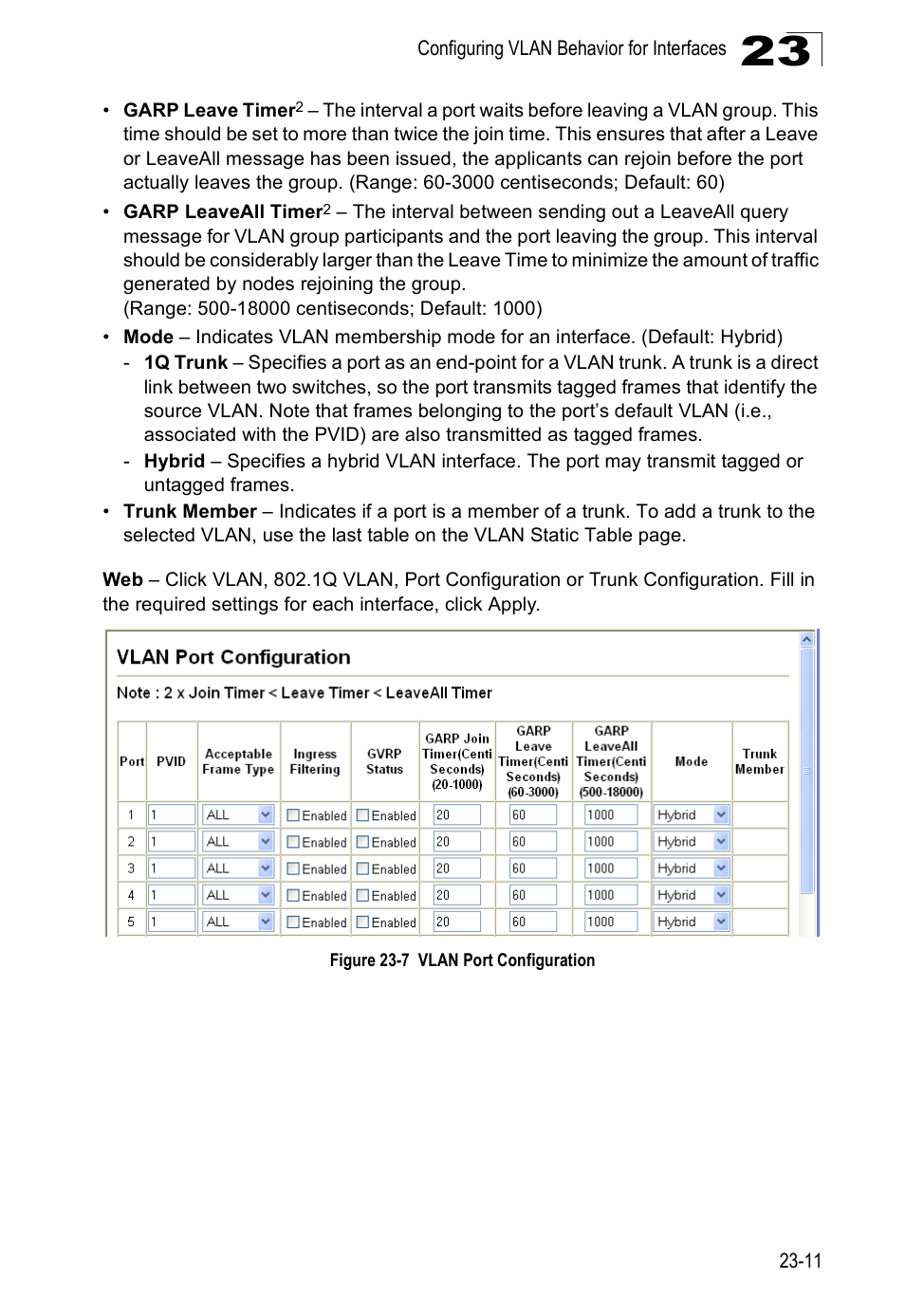 Figure 23-7, Vlan port configuration | Accton Technology ES4524D User Manual | Page 219 / 588