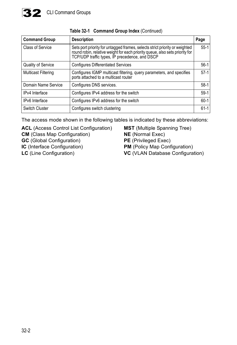 Accton Technology ES4524D User Manual | Page 284 / 588