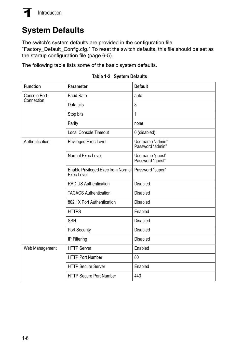 System defaults, Table 1-2 | Accton Technology ES4524D User Manual | Page 34 / 588