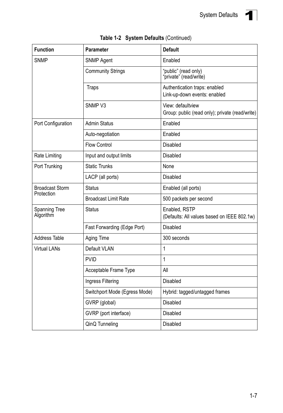 Accton Technology ES4524D User Manual | Page 35 / 588