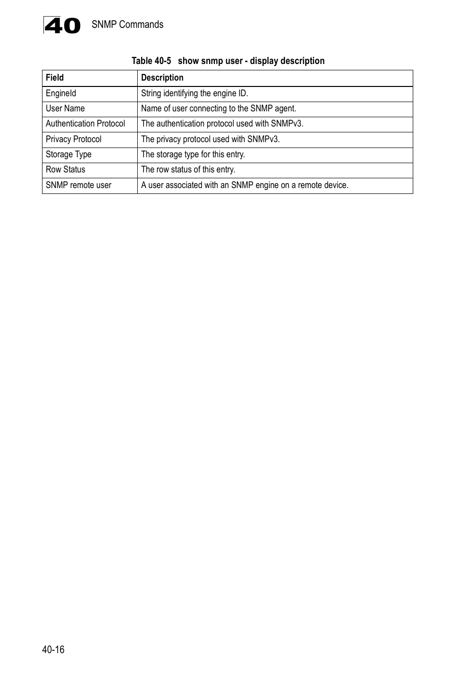 Table 40-5, Show snmp user - display description | Accton Technology ES4524D User Manual | Page 352 / 588