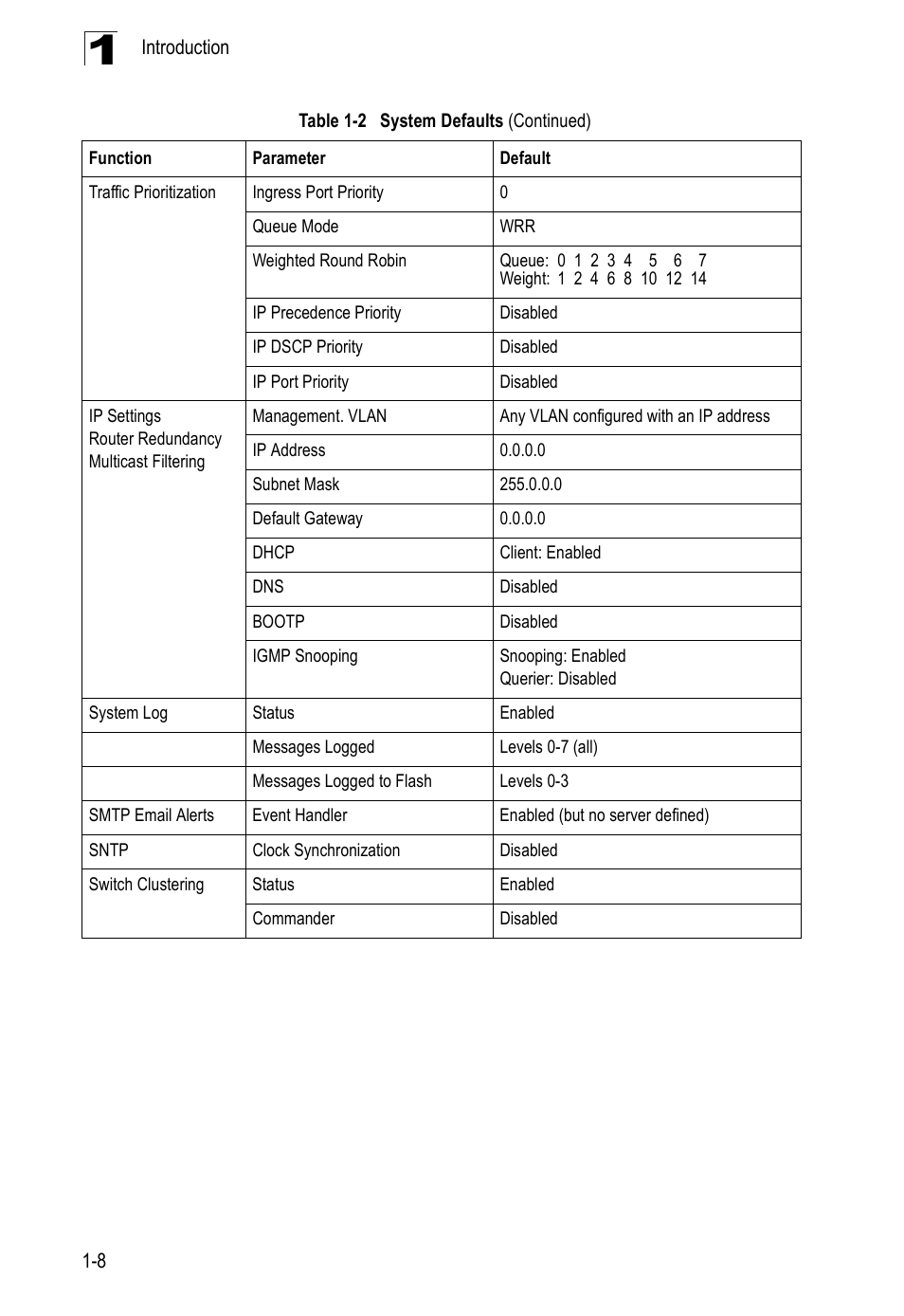Accton Technology ES4524D User Manual | Page 36 / 588