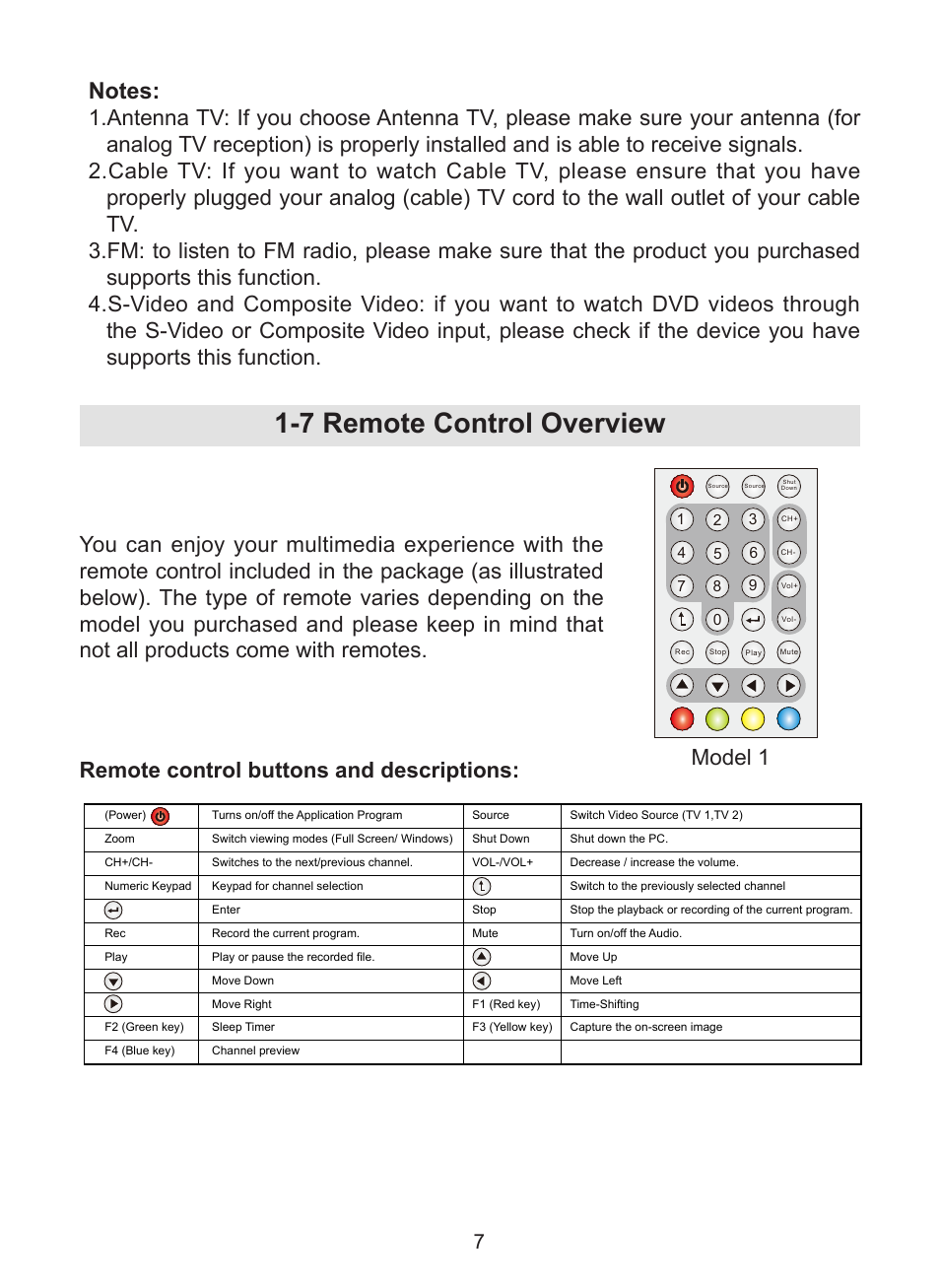 7 remote control overview | KWorld UB383-T User Manual | Page 7 / 49