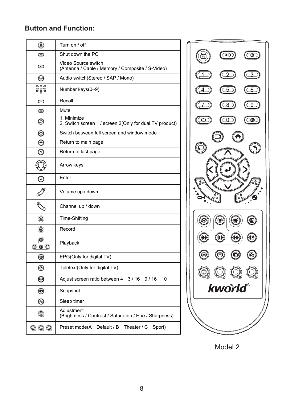 Button and function, Model 2 | KWorld UB383-T User Manual | Page 8 / 49