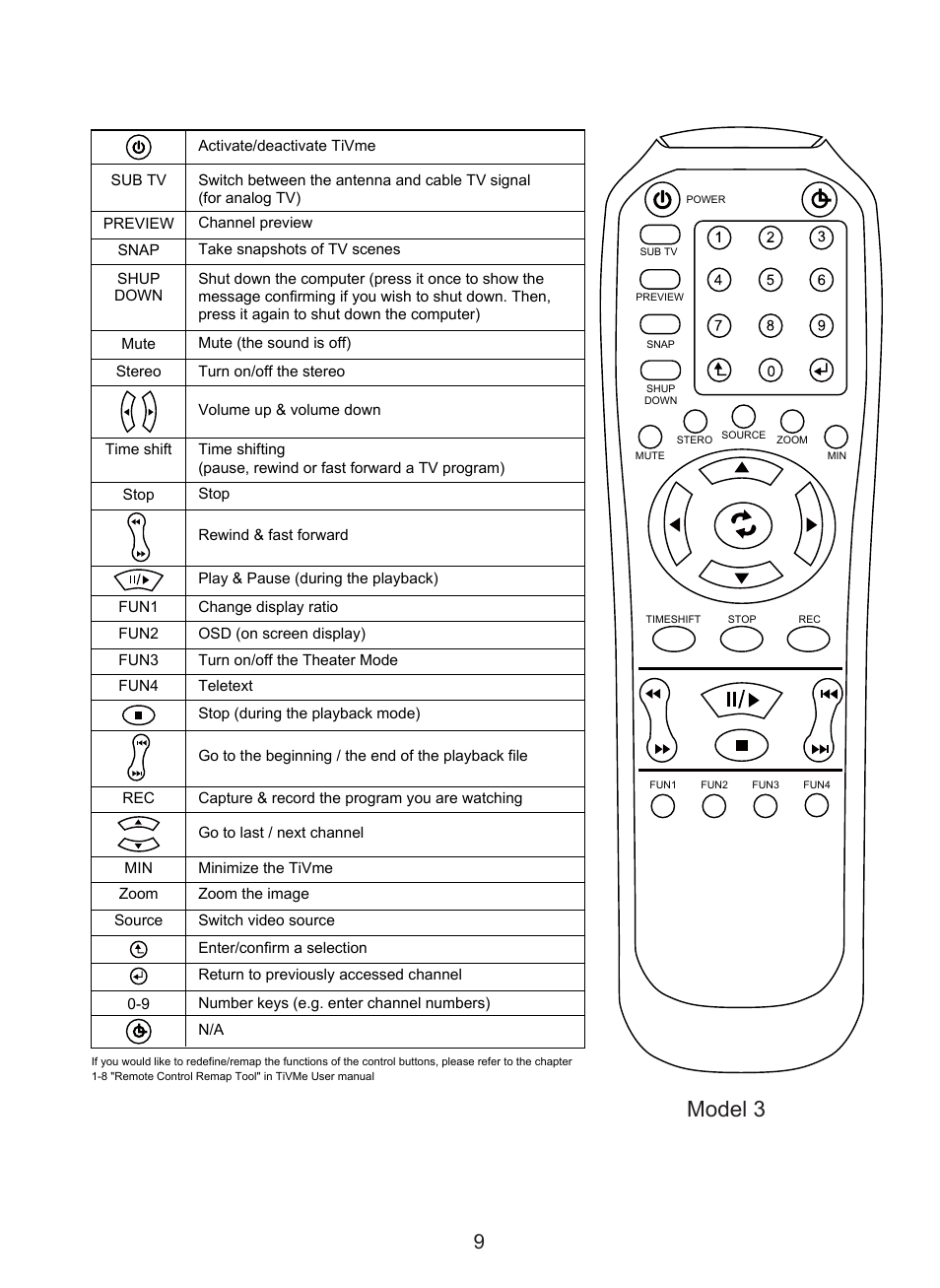 Model 3 | KWorld UB383-T User Manual | Page 9 / 49