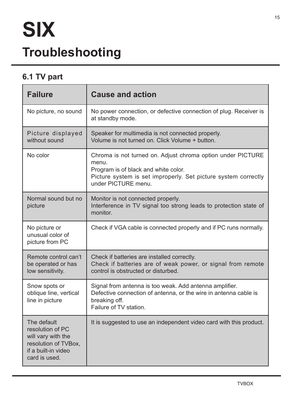 Troubleshooting, Failure cause and action, 1 tv part | KWorld SA230 User Manual | Page 15 / 17