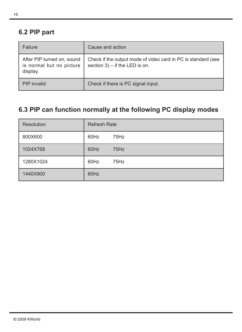 2 pip part | KWorld SA230 User Manual | Page 16 / 17