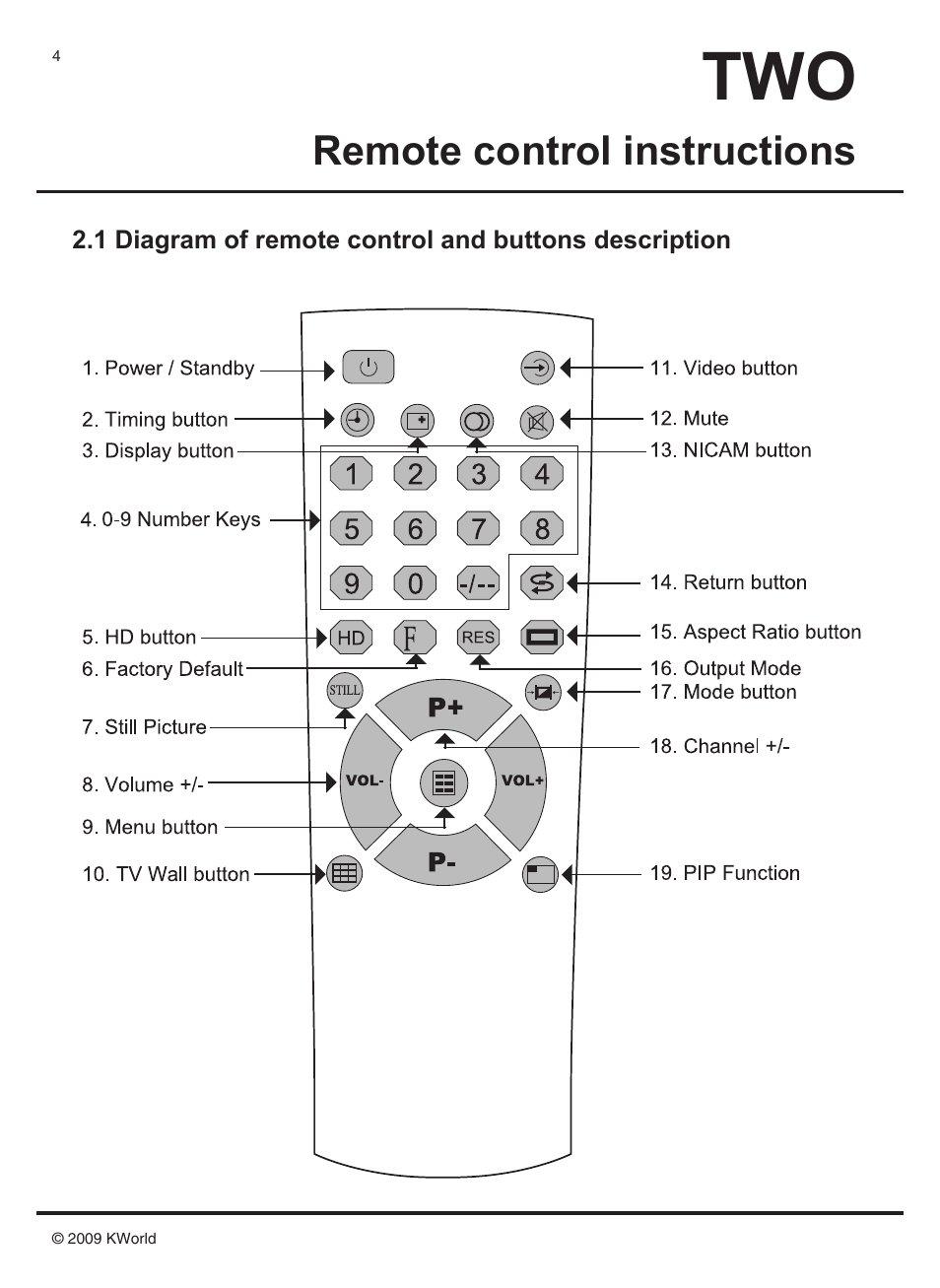 Remote control instructions | KWorld SA230 User Manual | Page 4 / 17