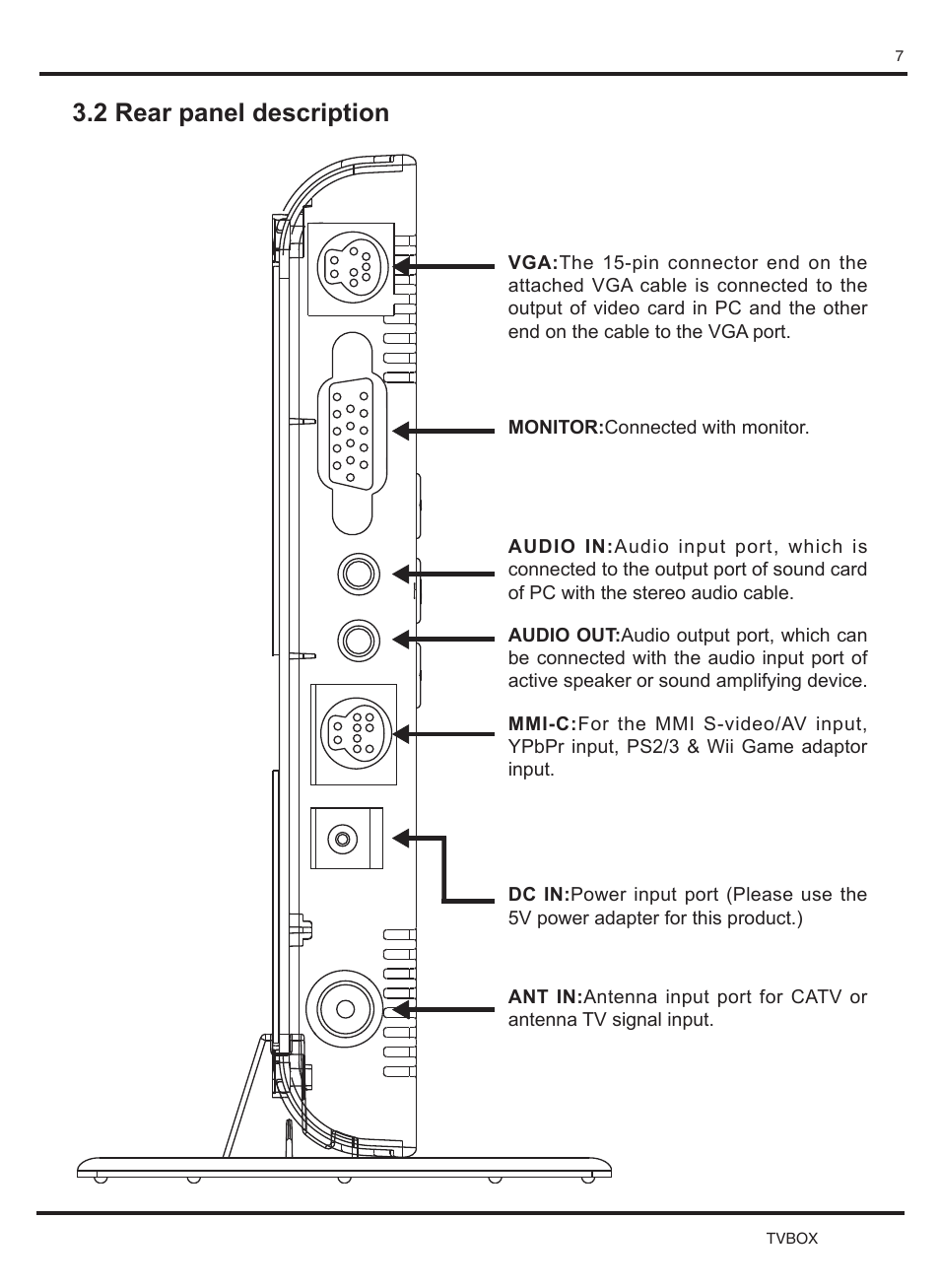 2 rear panel description | KWorld SA230 User Manual | Page 7 / 17