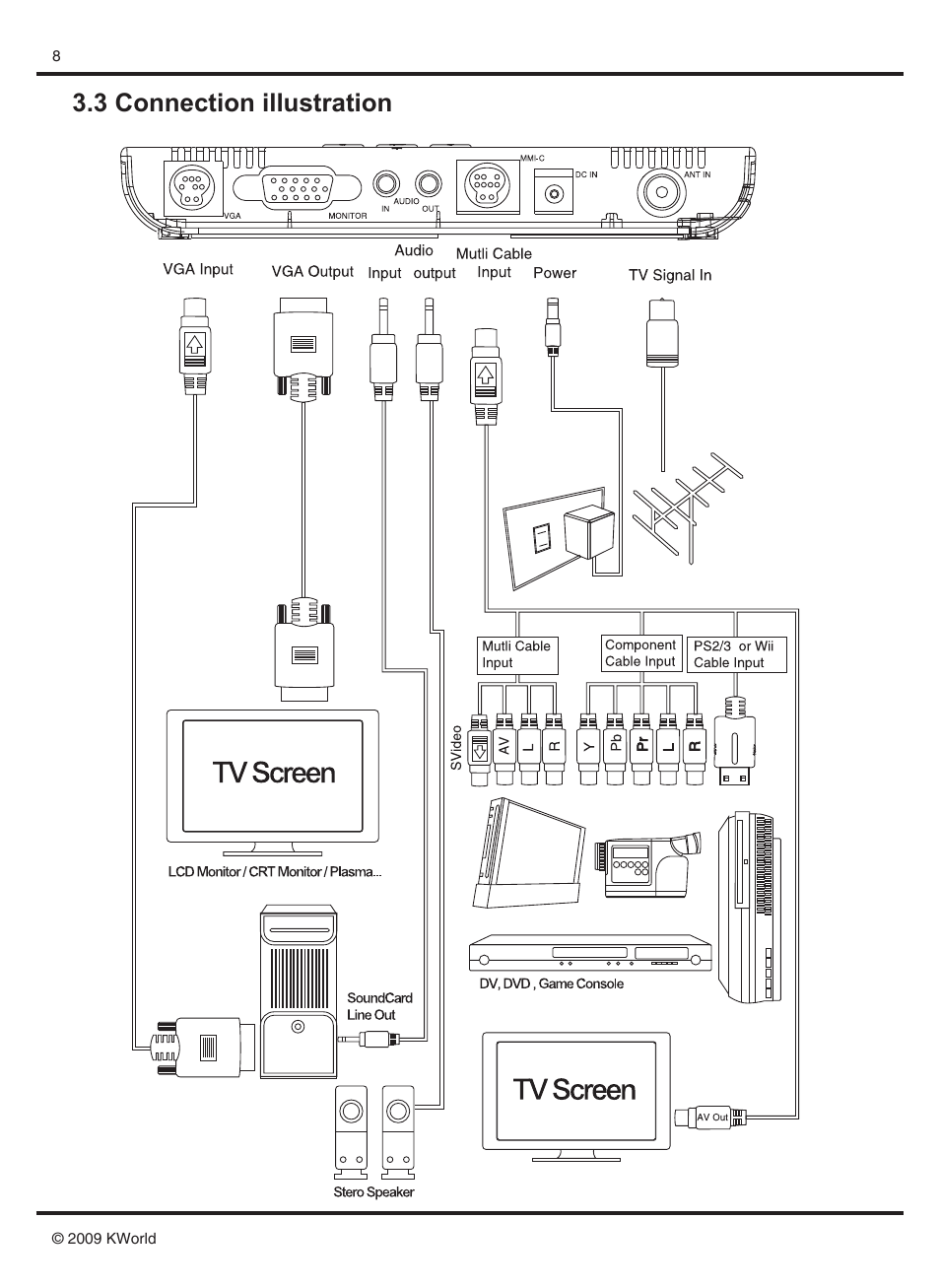 3 connection illustration | KWorld SA230 User Manual | Page 8 / 17