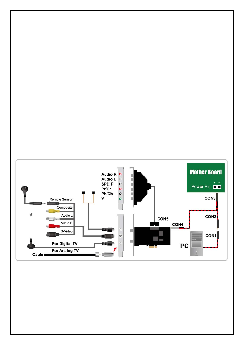3 hardware installation | KWorld PE360-A User Manual | Page 3 / 9
