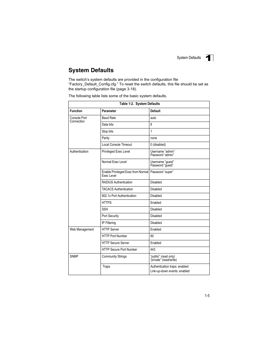 System defaults, Table 1-2 | Accton Technology ES4512C User Manual | Page 27 / 426