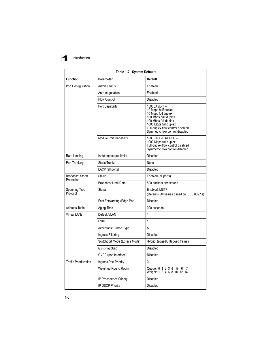 Accton Technology ES4512C User Manual | Page 28 / 426