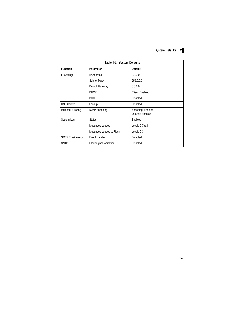 Accton Technology ES4512C User Manual | Page 29 / 426