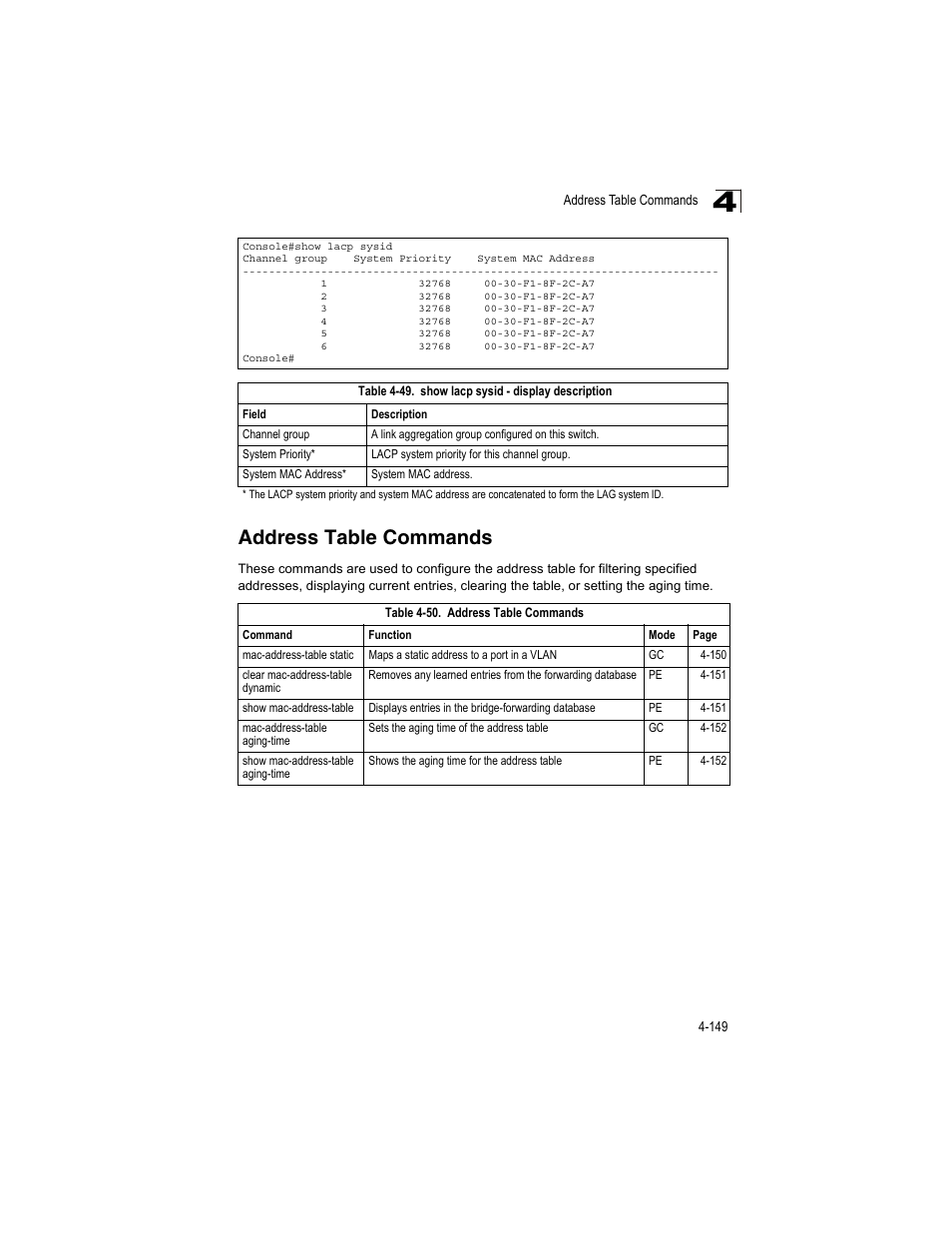 Address table commands, Table 4-49, Show lacp sysid - display description | Accton Technology ES4512C User Manual | Page 339 / 426