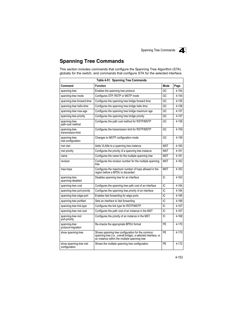 Spanning tree commands, Table 4-51 | Accton Technology ES4512C User Manual | Page 343 / 426