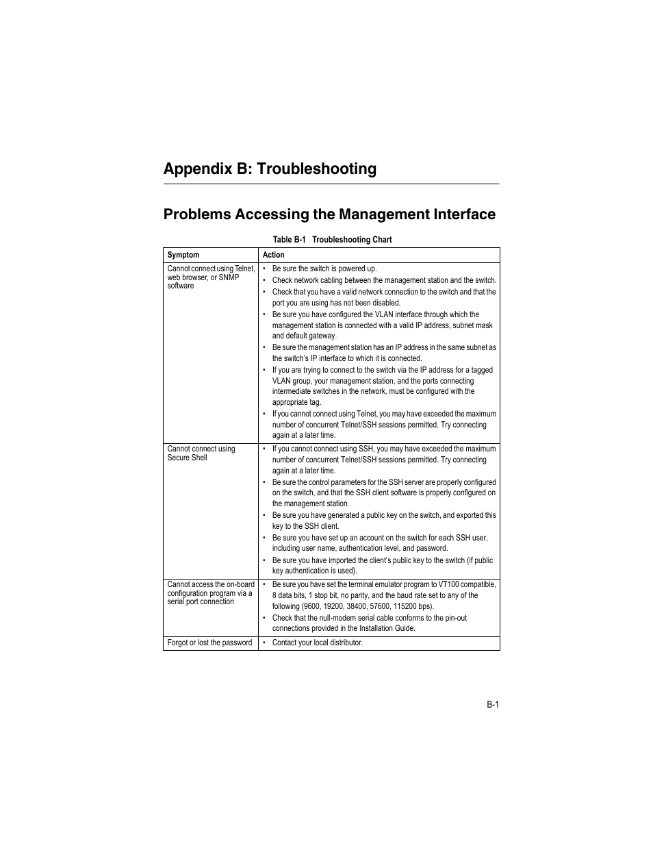 Appendix b: troubleshooting, Problems accessing the management interface, Table b-1 | Troubleshooting chart | Accton Technology ES4512C User Manual | Page 413 / 426