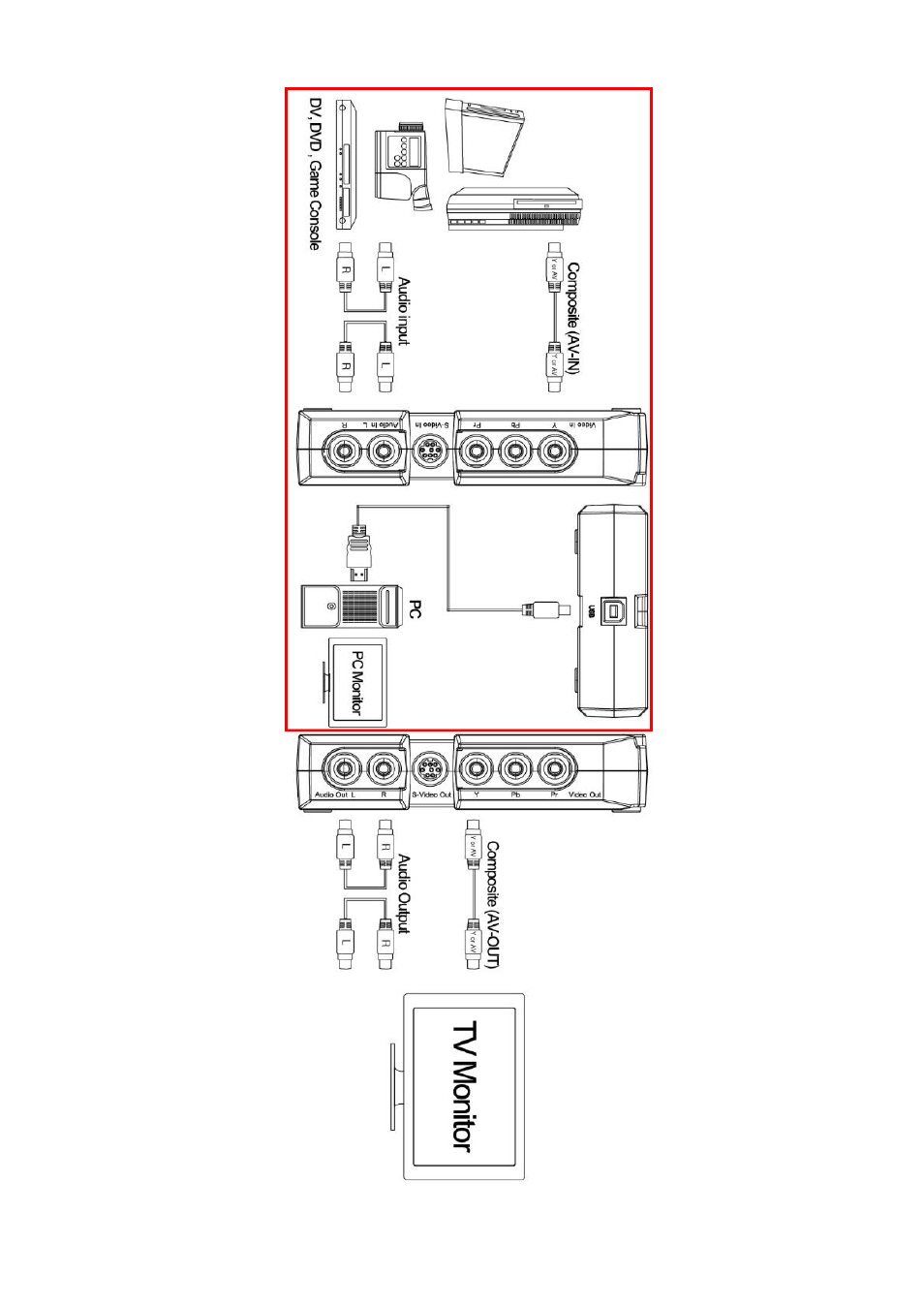 KWorld GM220 User Manual | Page 3 / 34