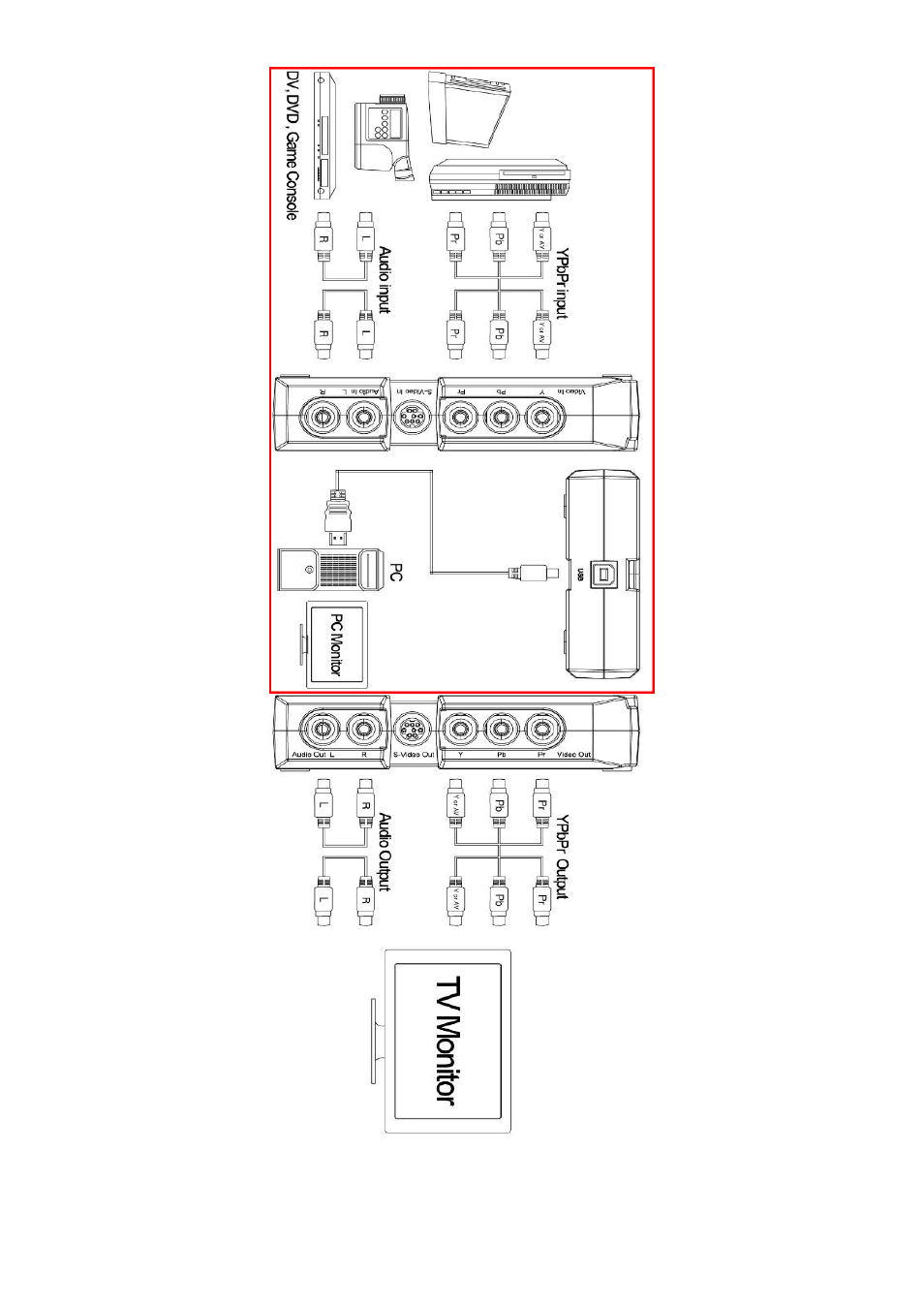 KWorld GM220 User Manual | Page 5 / 34