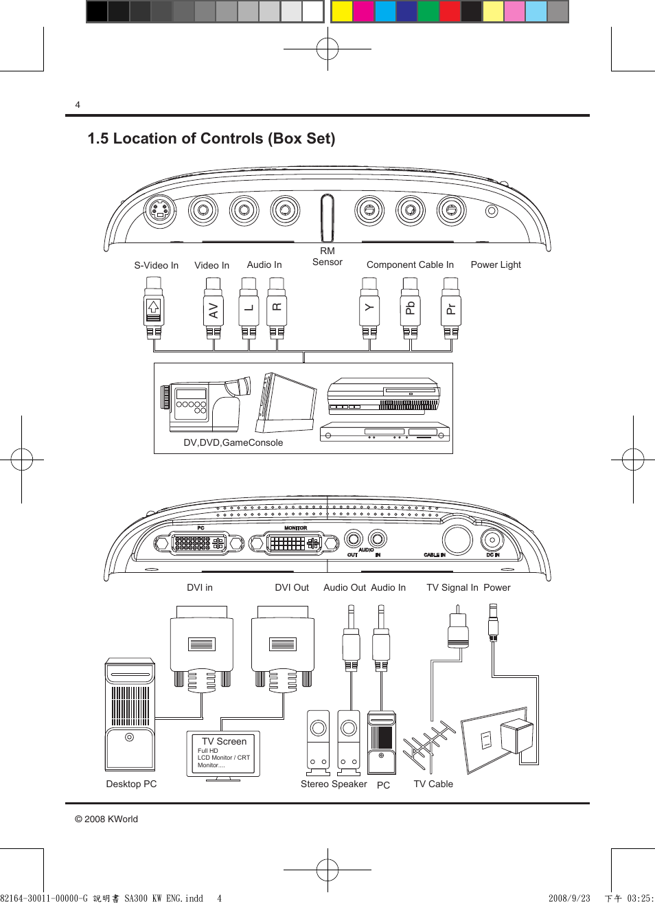 5 location of controls (box set) | KWorld SA300-A HDMI User Manual | Page 4 / 12